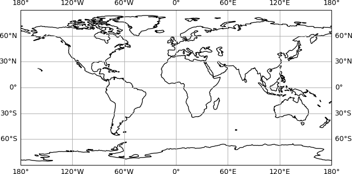 Cartopy Plot 1