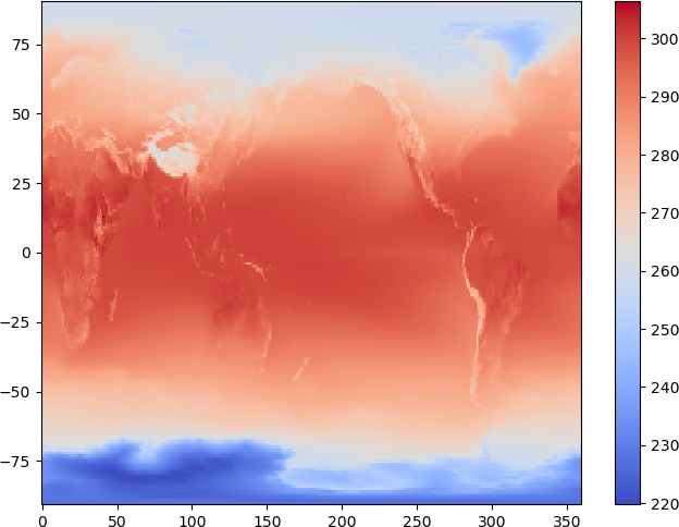 Temperature Plot 1