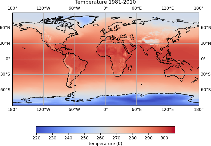 Temperature Plot 2