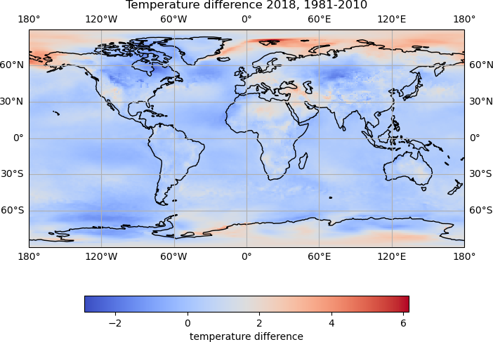 Temperature Plot 3