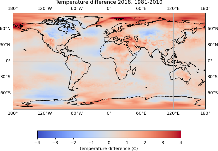 Temperature Plot 4