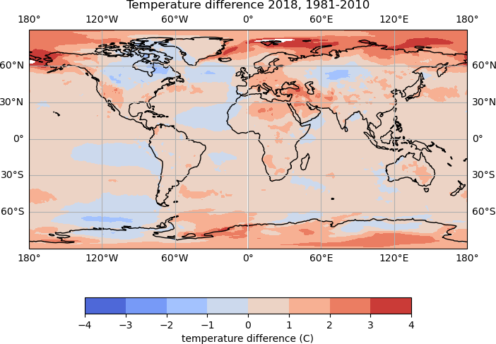 Temperature Plot 5