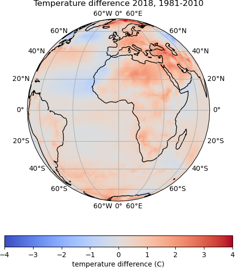 Temperature Plot 6