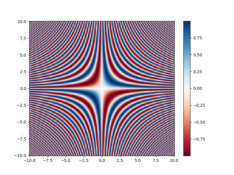 2d sin pcolormesh plot