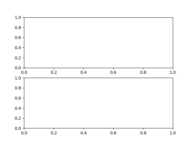 Empty subplots